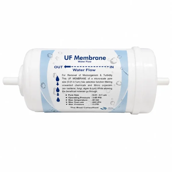 Aqua Grand Secure UF Membrane 4 Inch